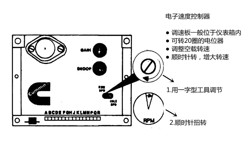 调速板转速调节示意图-康明斯电子调速器.png
