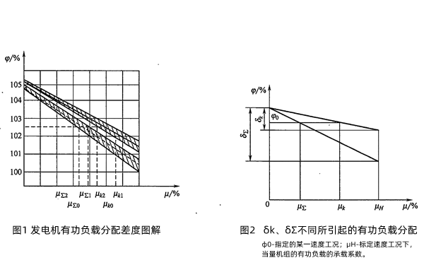柴油发电机有功负载分配差度的一般表达式出售