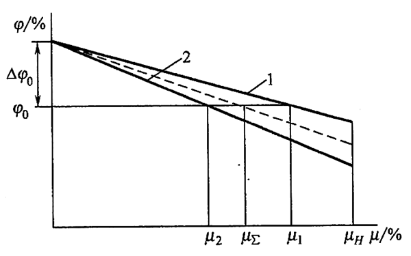 并联运行发电机组有功功率分配及其差度如何计算出售