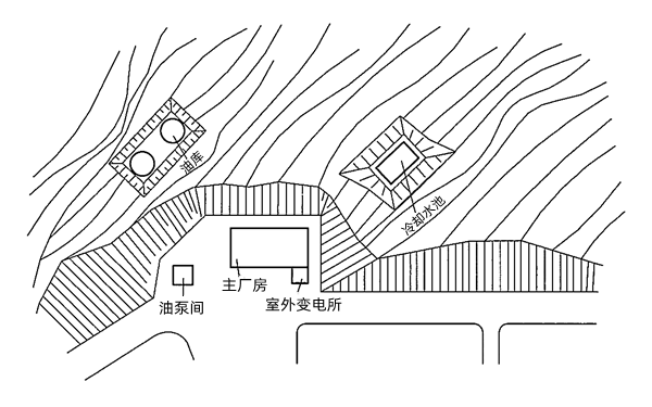 柴油发电机电站站址怎么选择出售