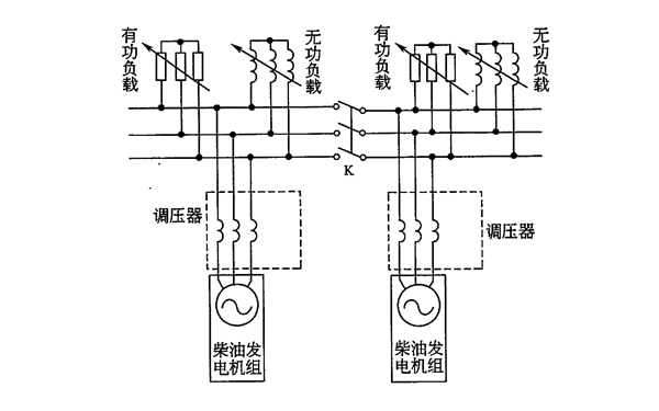 柴油发电机组并联运行的特点有哪些出售