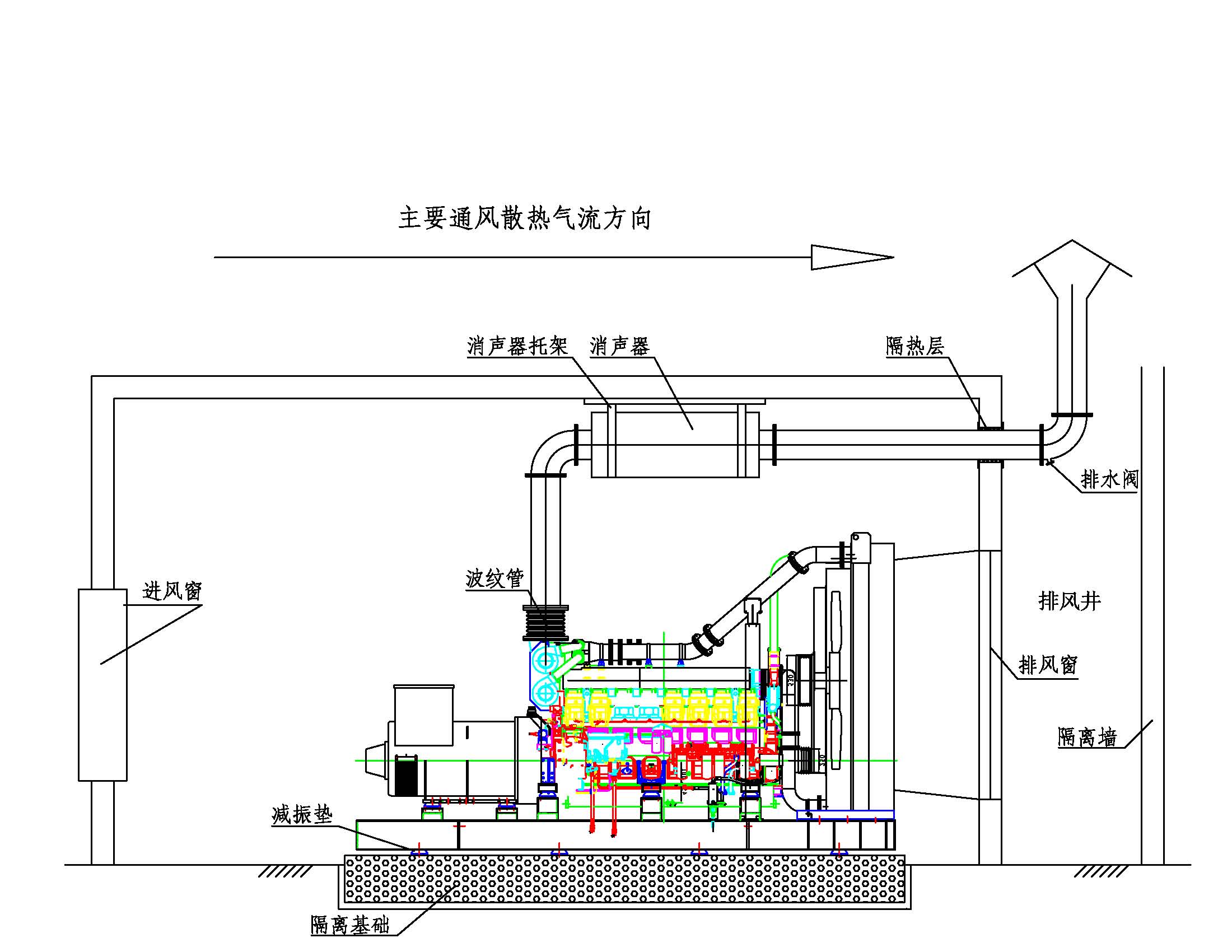 柴油发电机组的排烟系统安装管路分布图出售
