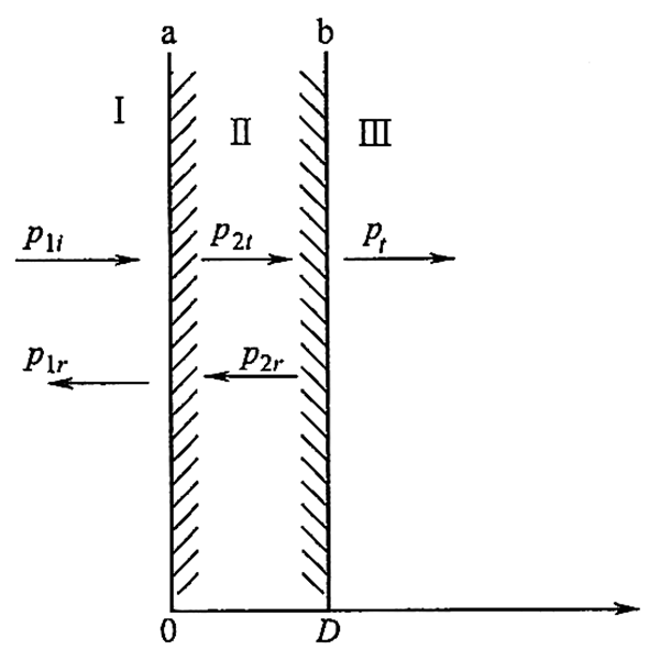 发电机双层介质隔声的原理出售