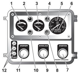 沃尔沃柴油发电机组遍达系列发动机的仪表箱介绍